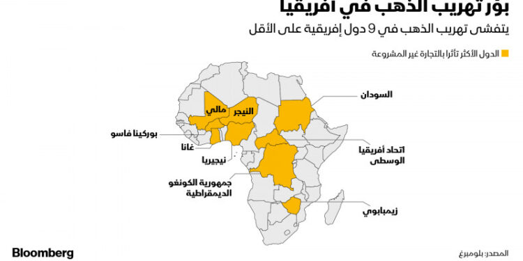 بؤرة تهريب الذهب في أفريقيا