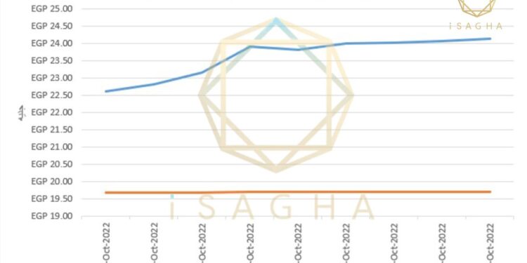 التقرير الأسبوعي ل«أي صاغة »: مازال التلاعب مستمراً في أسعار الذهب 88 التقرير الأسبوعي ل«أي صاغة »: مازال التلاعب مستمراً في أسعار الذهب