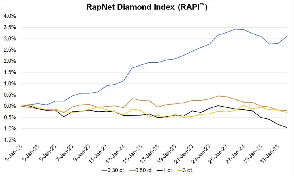 RAPI Index Feb2023 1280 b 1024x614 1