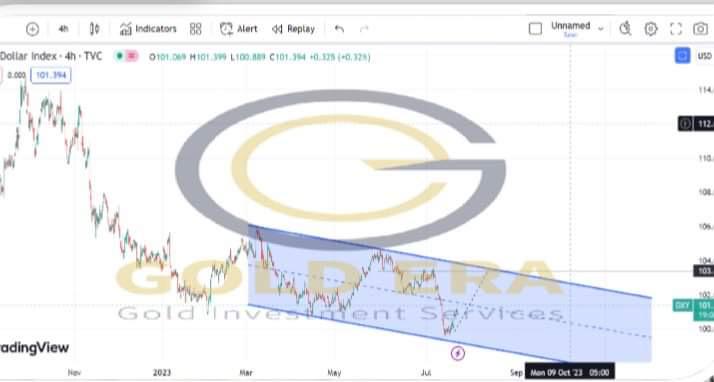 جولد إيرا: تتوقع موجة هبوط في أسعار الذهب بالأسواق العالمية 