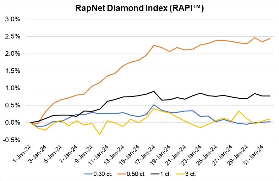 RAPI graph Feb 2024 020624