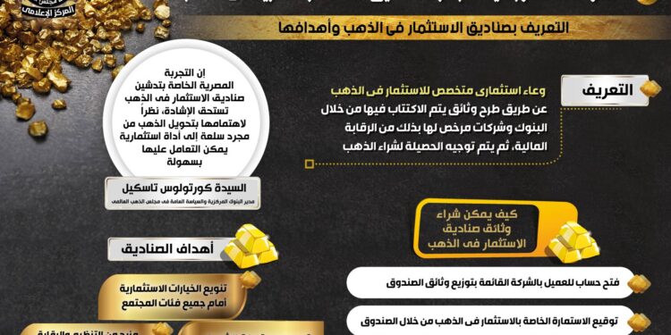 مجلس الوزراء يستعرض دور صناديق الاستثمار في الذهب في تعزيز الشمول المالي 97 مجلس الوزراء يستعرض دور صناديق الاستثمار في الذهب في تعزيز الشمول المالي