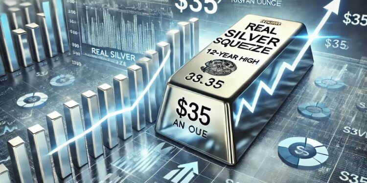 كوميرز بنك يرفع توقعاته لسعر الفضة بنسبة 6 % في 2025