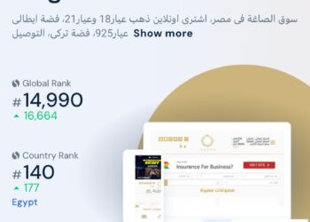«آي صاغة» تتصدر المركز الأول في مصر بمجال الاستثمار والتمويل الرقمي 