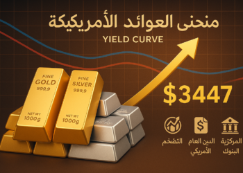 ساكسو بنك: اتساع الفارق في عوائد السندات الأمريكية يعزز جاذبية الذهب والفضة