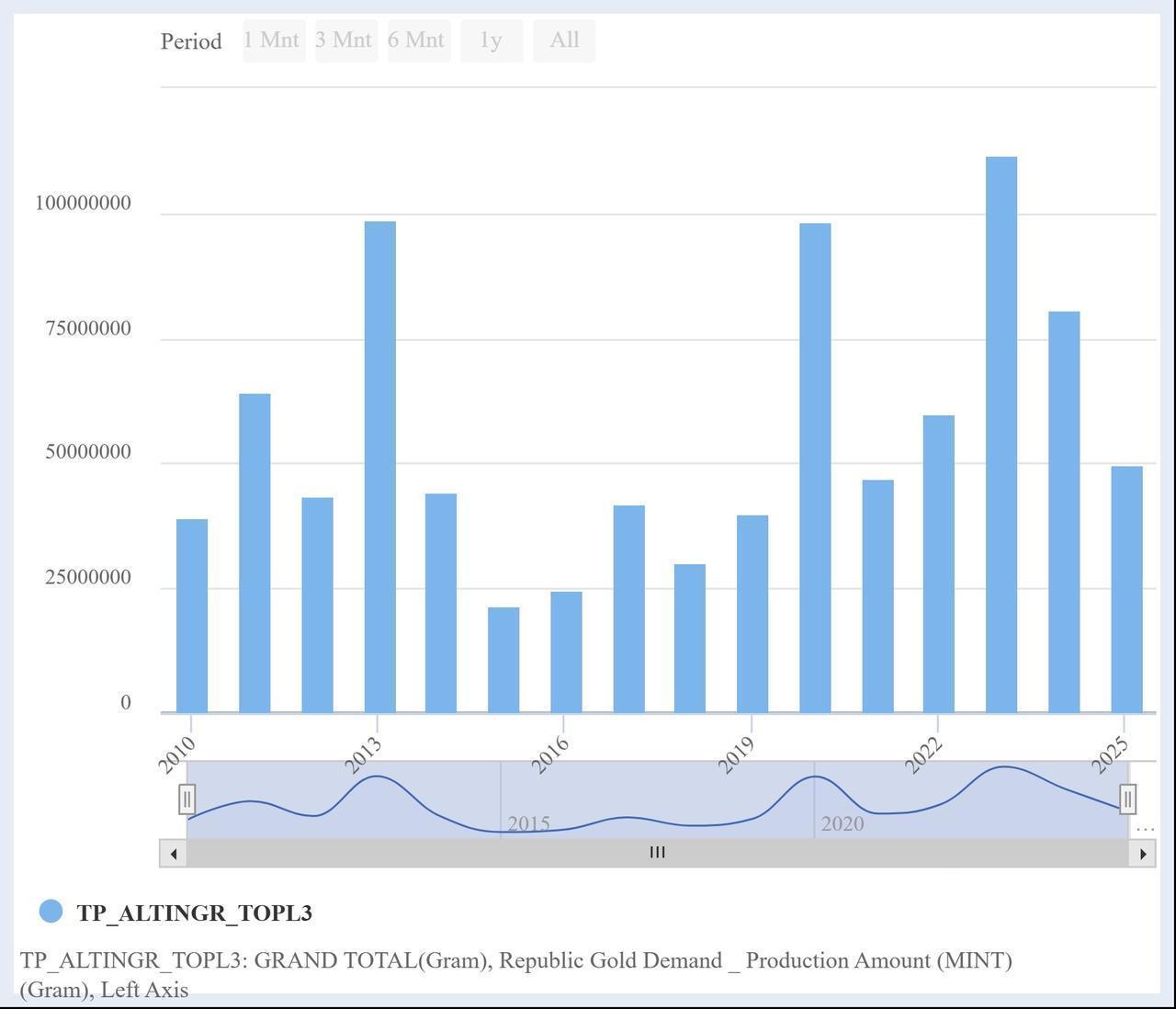 soaring gold prices curb turkish gold demand as coin production drops 38 in 2025 3212714 202601101724 20260110172427 1